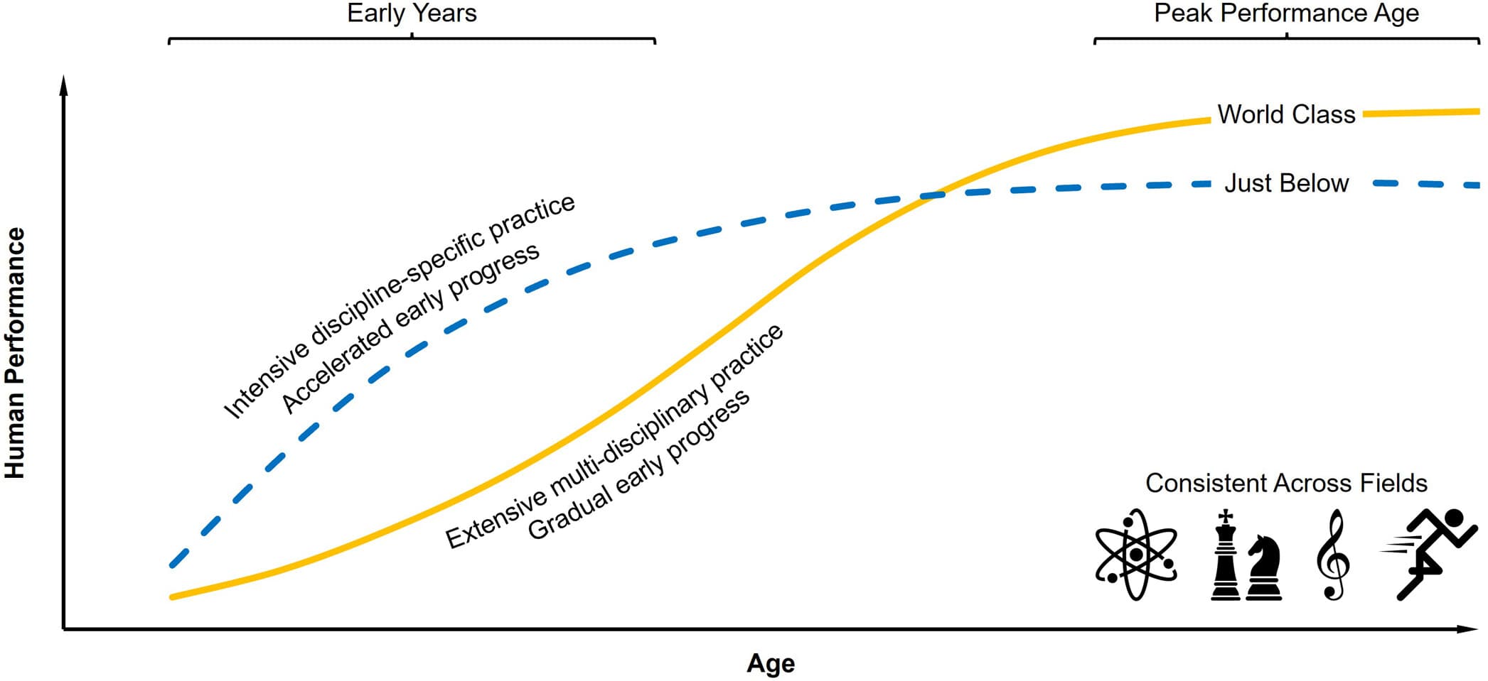Rachunek za zajeżdżanie talentów: Dlaczego polskie „złote dzieci" nie dowożą medali w 2026 roku?